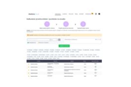 dostanesie: web app with 420 000 users per year